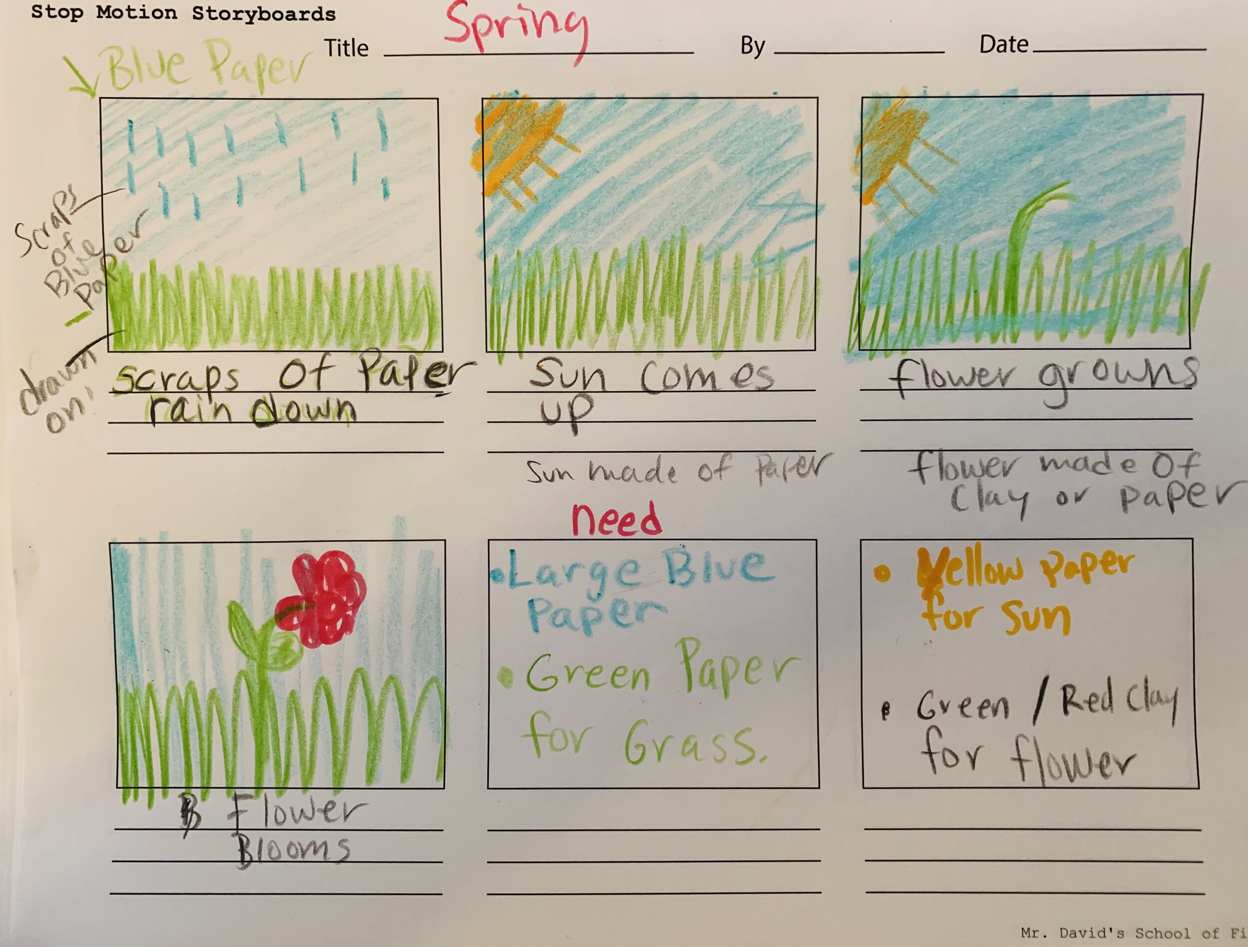 StoryBoard example.jpg