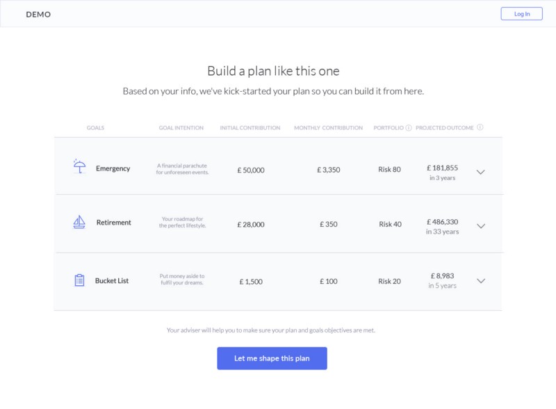 Financial plan with automatically generated goals based on information gathered in the previous form. The user can later shape it to suit their needs. Each goal opens up a graph.