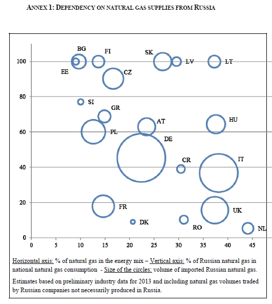 Source: EESS report p. 21.