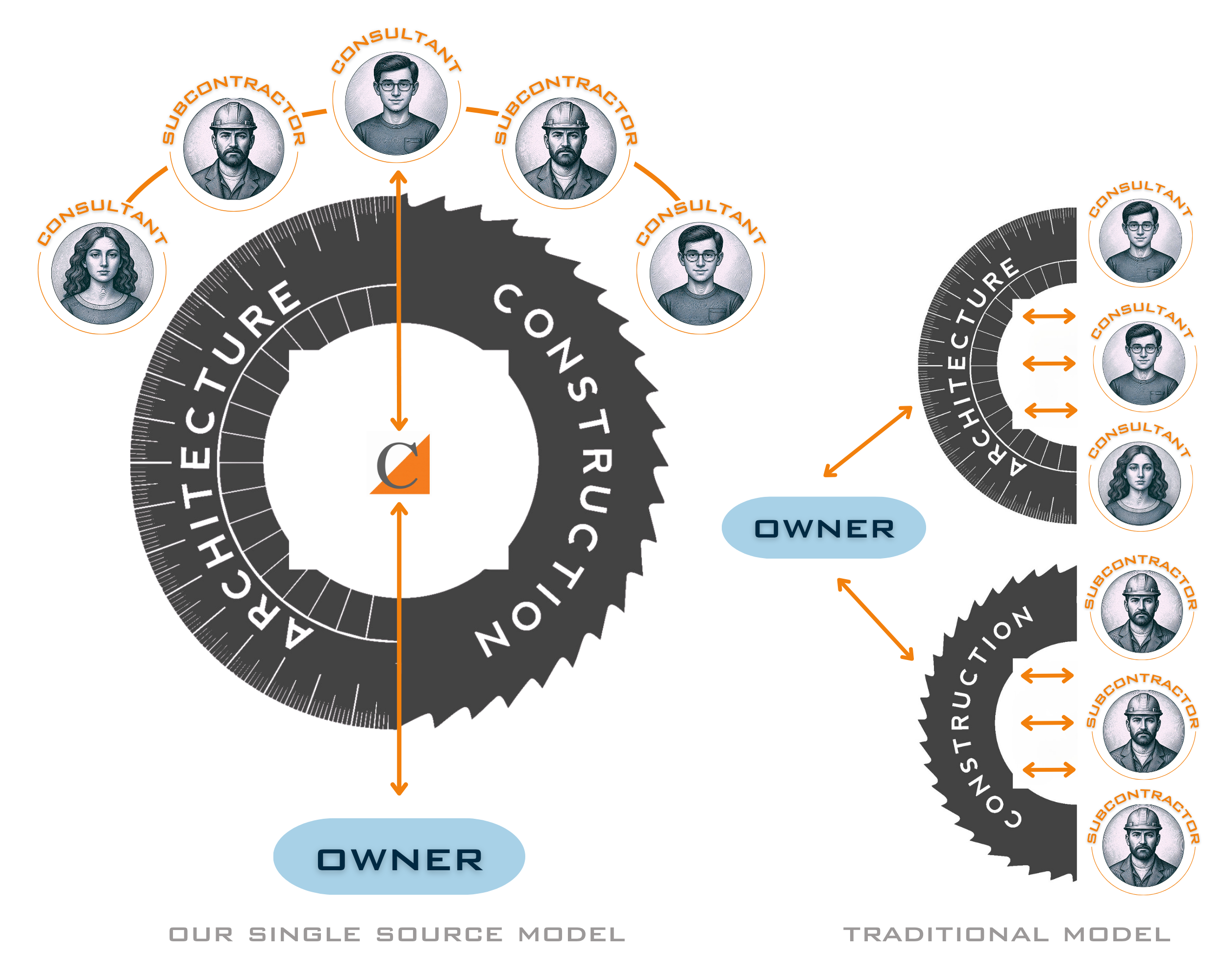 Process — Capstone Design + Build