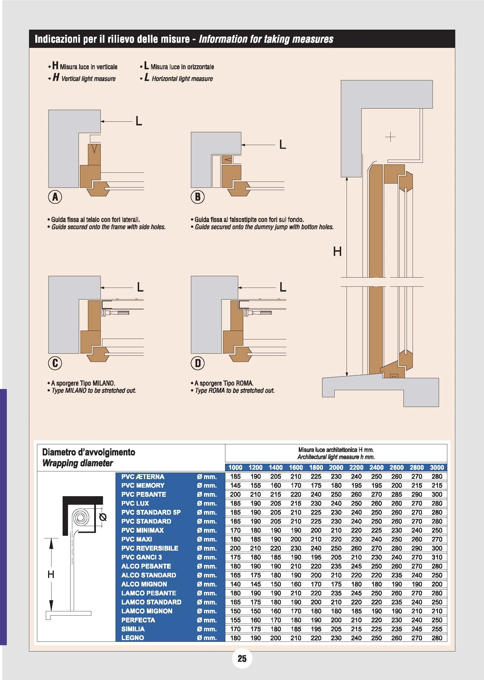 Rilievo Misure Donelli Avvolgibili