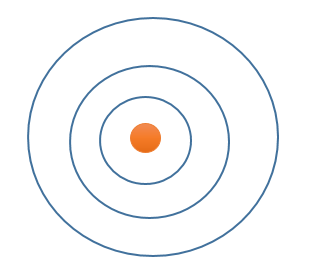 1_your_target_goal_measured_data_point_what_success_means_to_you.png
