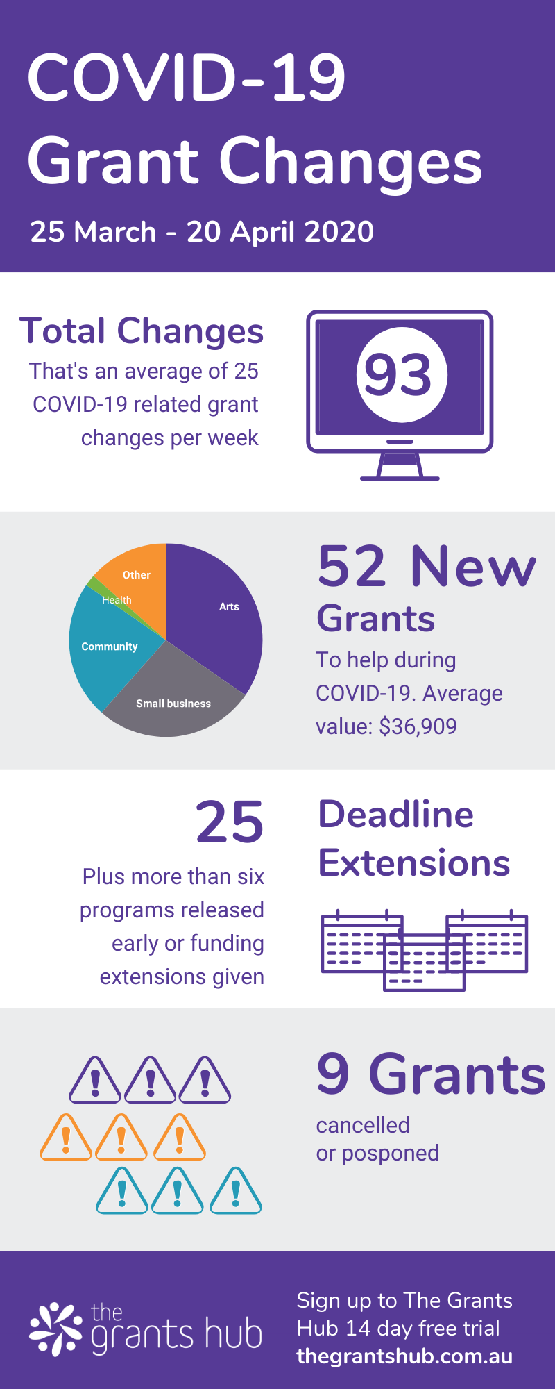 COVID-19 Grant Statistics.png