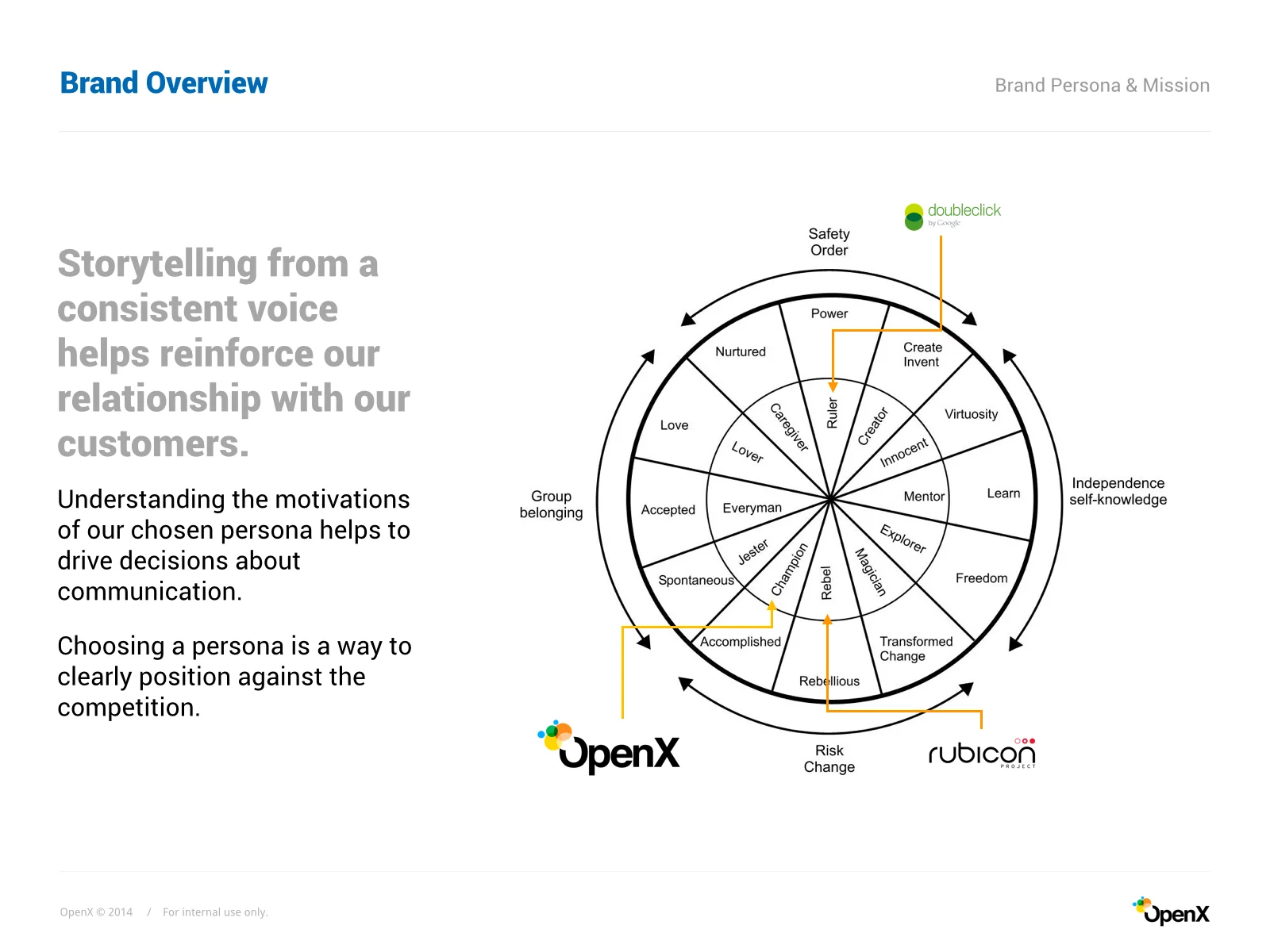 openx-brandbrief.010.jpg
