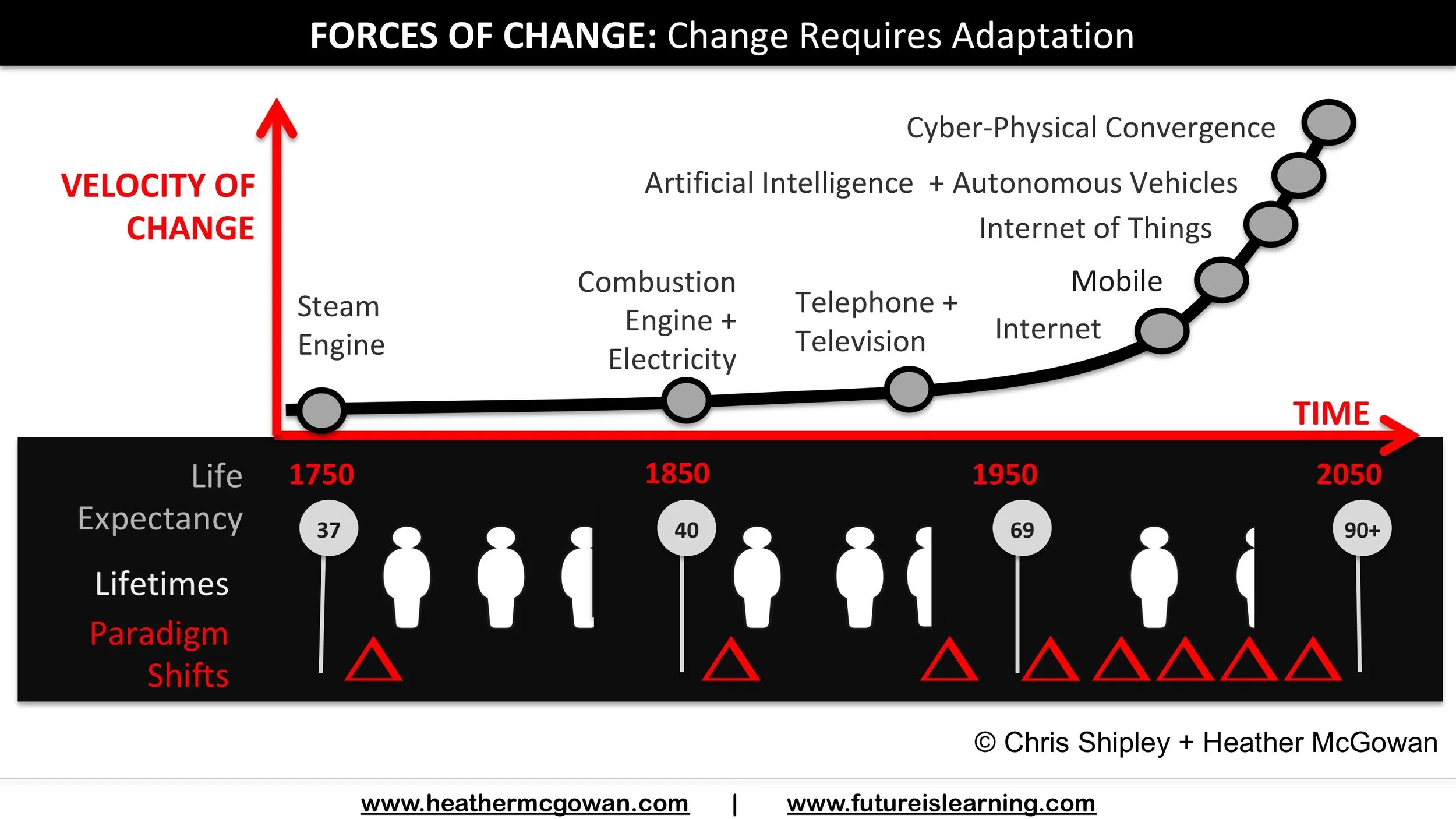 forces.of.change.jpg