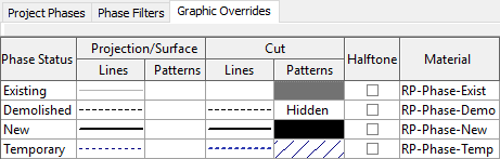 Revit Phase Overrides – 6 Tips To Master Revit Phases — REVIT PURE – EYEWO