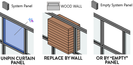 Insulated Spandrel Panel Detail