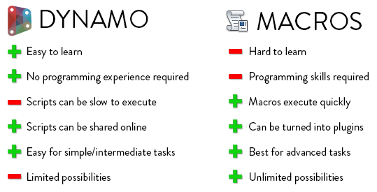 3 Boring Revit Tasks To Automate With Dynamo Revit Pure