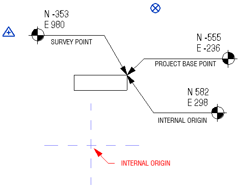 Revit Project Base Point Paperclip Revit Base Point Setup – Revit Project Base Point – UQMC