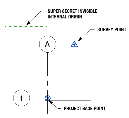 Cách sử dụng Project Base Point