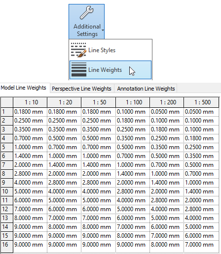 Fly Line Weight Conversion Chart