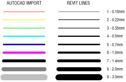 Autocad Color Line Weight Chart