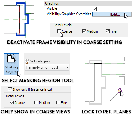 16 Steps To Create A Door Family In Revit — REVIT PURE (2022)