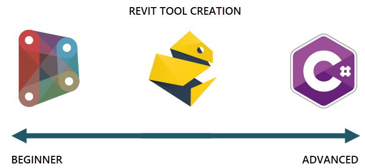 rp-pyrevit.png