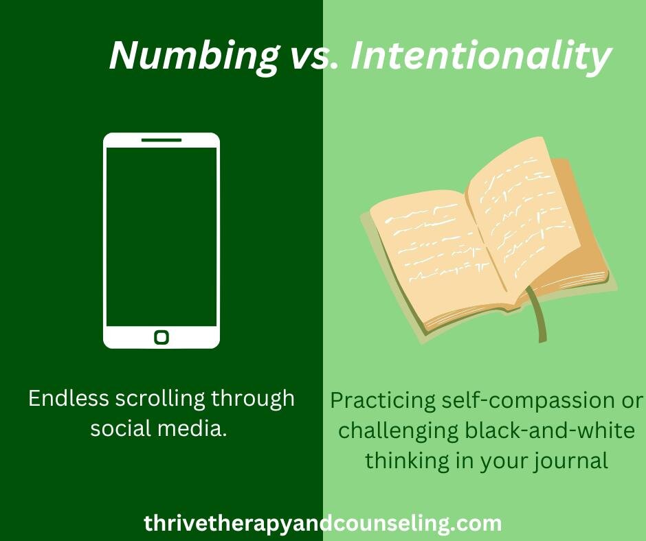 Instead of numbing during your down-time, which may contribute to worries and exhaustion continuing to pile up, try writing yourself a compassionate letter or challenging black-and-white thinking in your journal. 
 #intentional #intentionality #inten