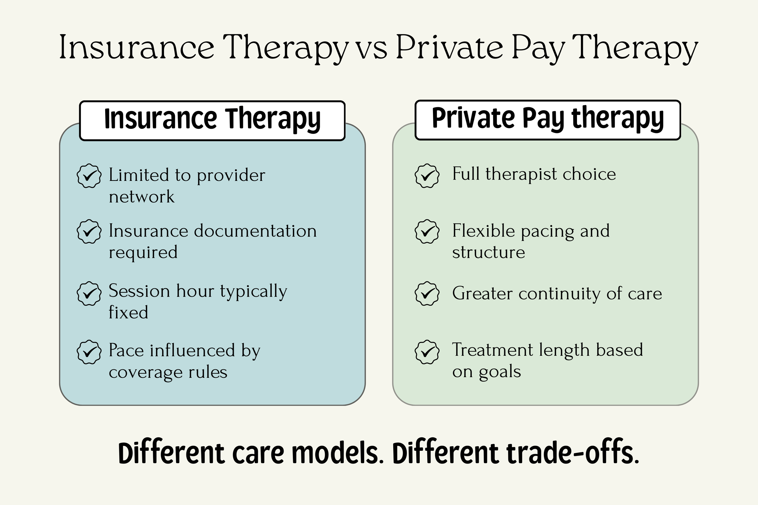 Infographic comparing insurance therapy and private-pay therapy care models.