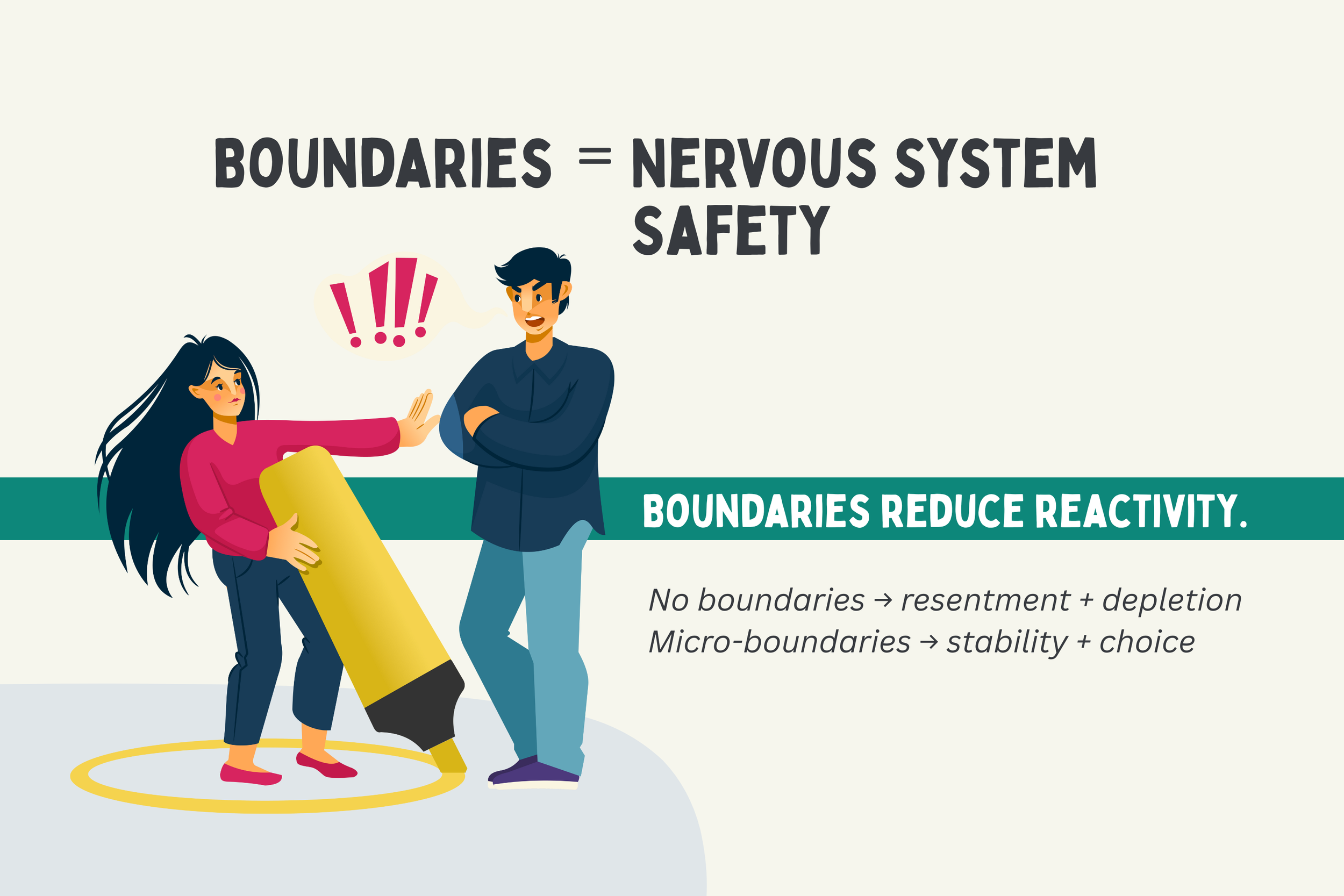 Infographic showing how emotional boundaries reduce nervous system overload for highly sensitive people.