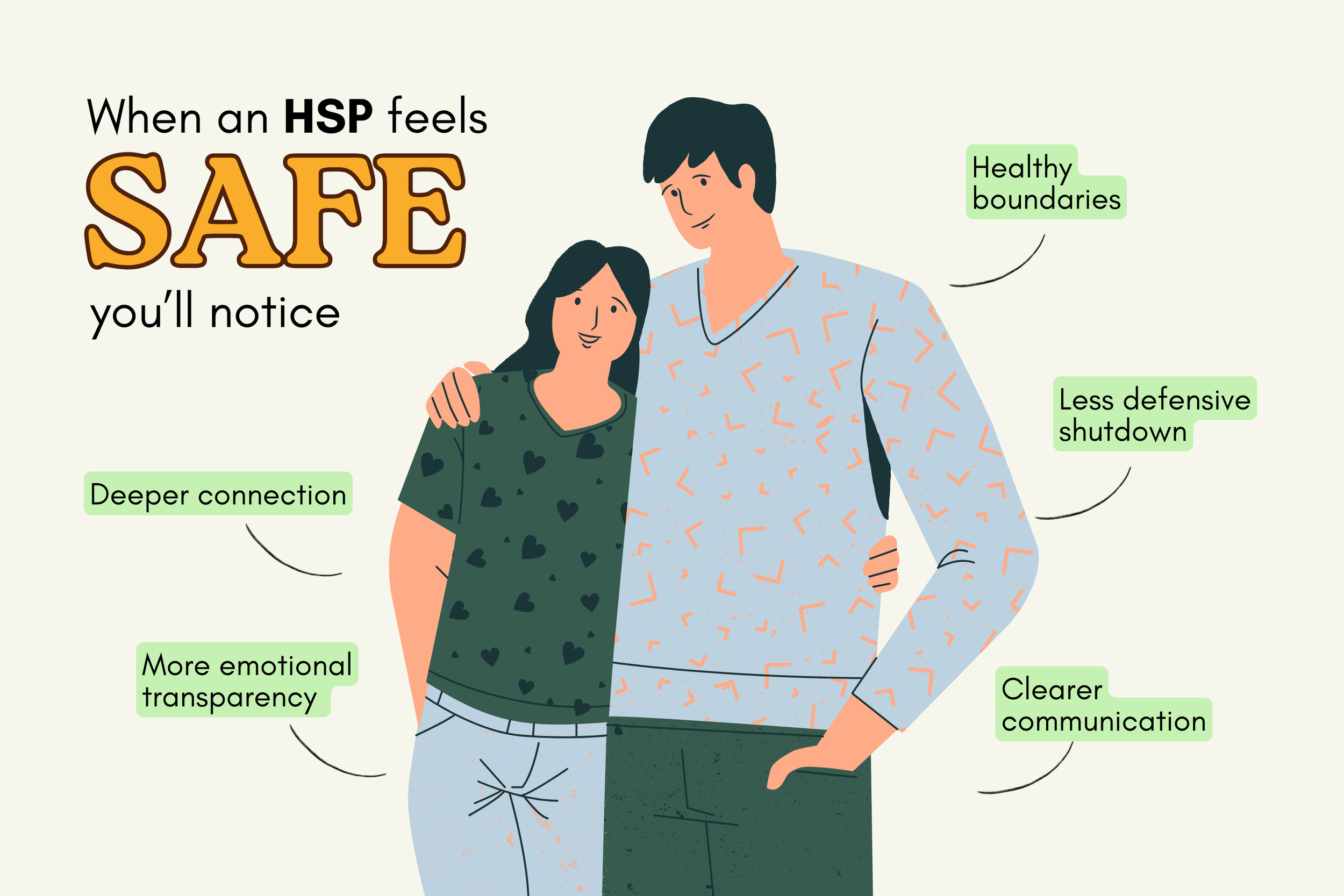 Infographic showing signs that a highly sensitive partner feels emotionally safe, including opening up more easily and expressing needs directly.