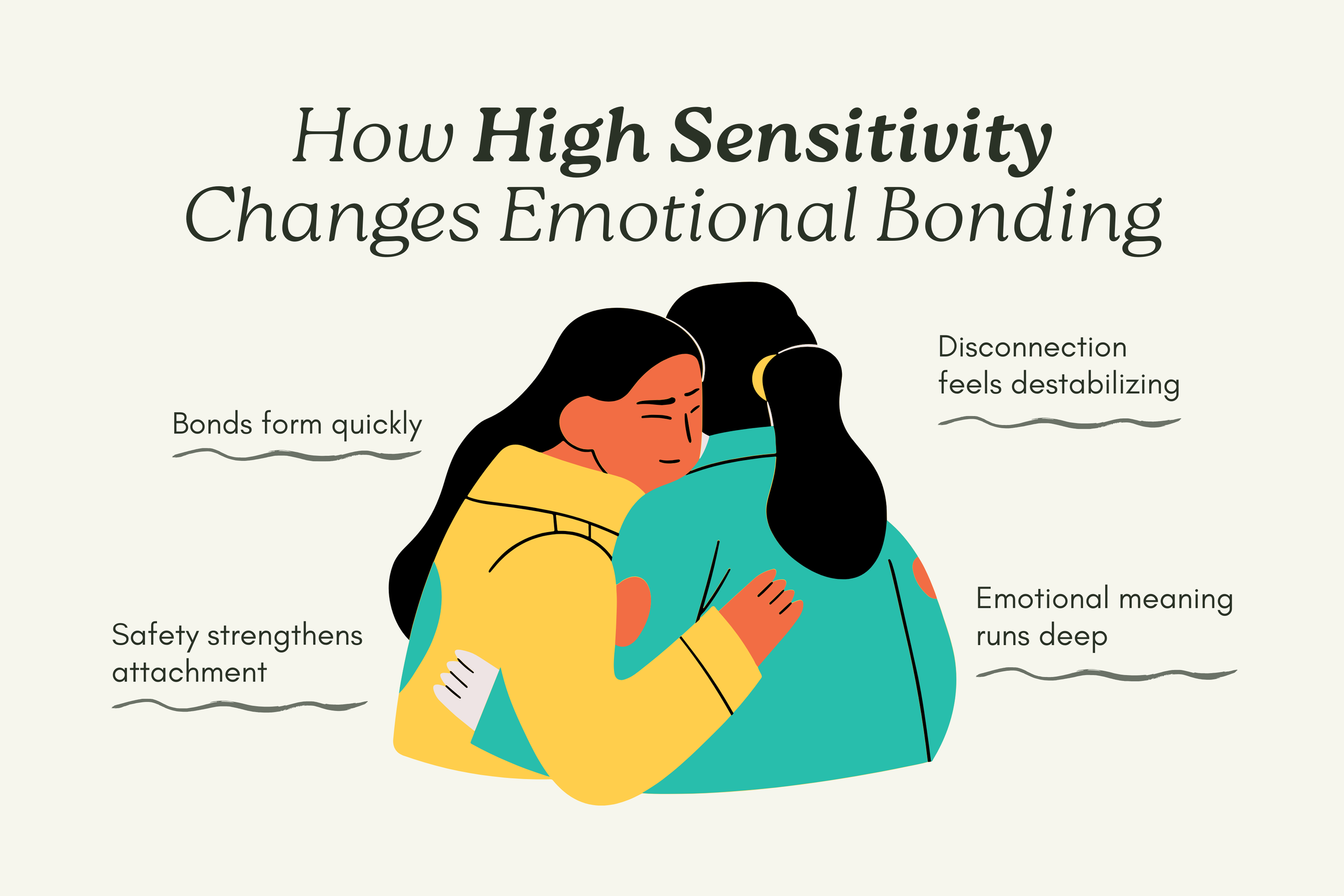 Infographic showing how emotional depth and bonding differ for highly sensitive people in romantic relationships.