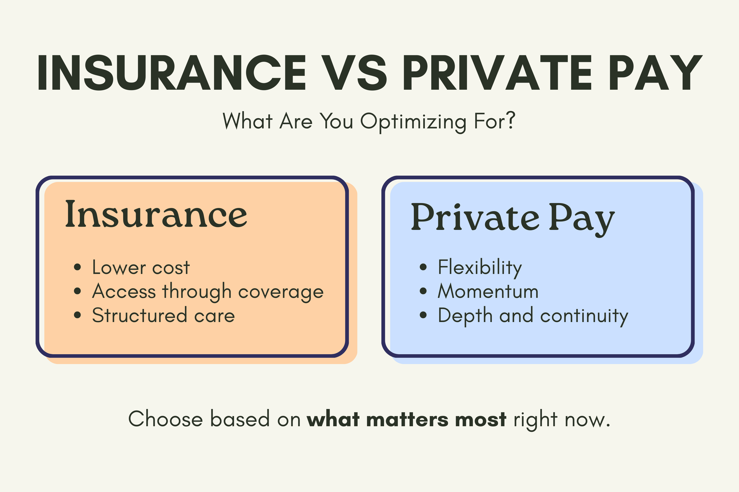 Comparison graphic showing key differences between insurance and private-pay therapy priorities.