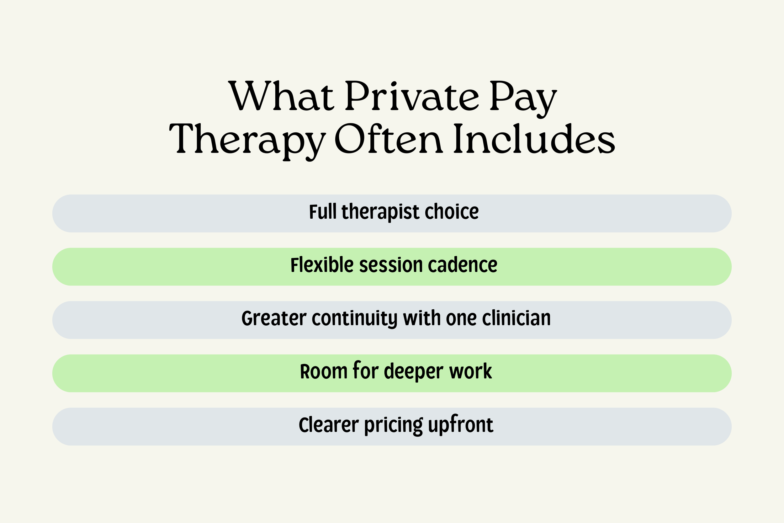 Infographic describing typical features of private-pay therapy.