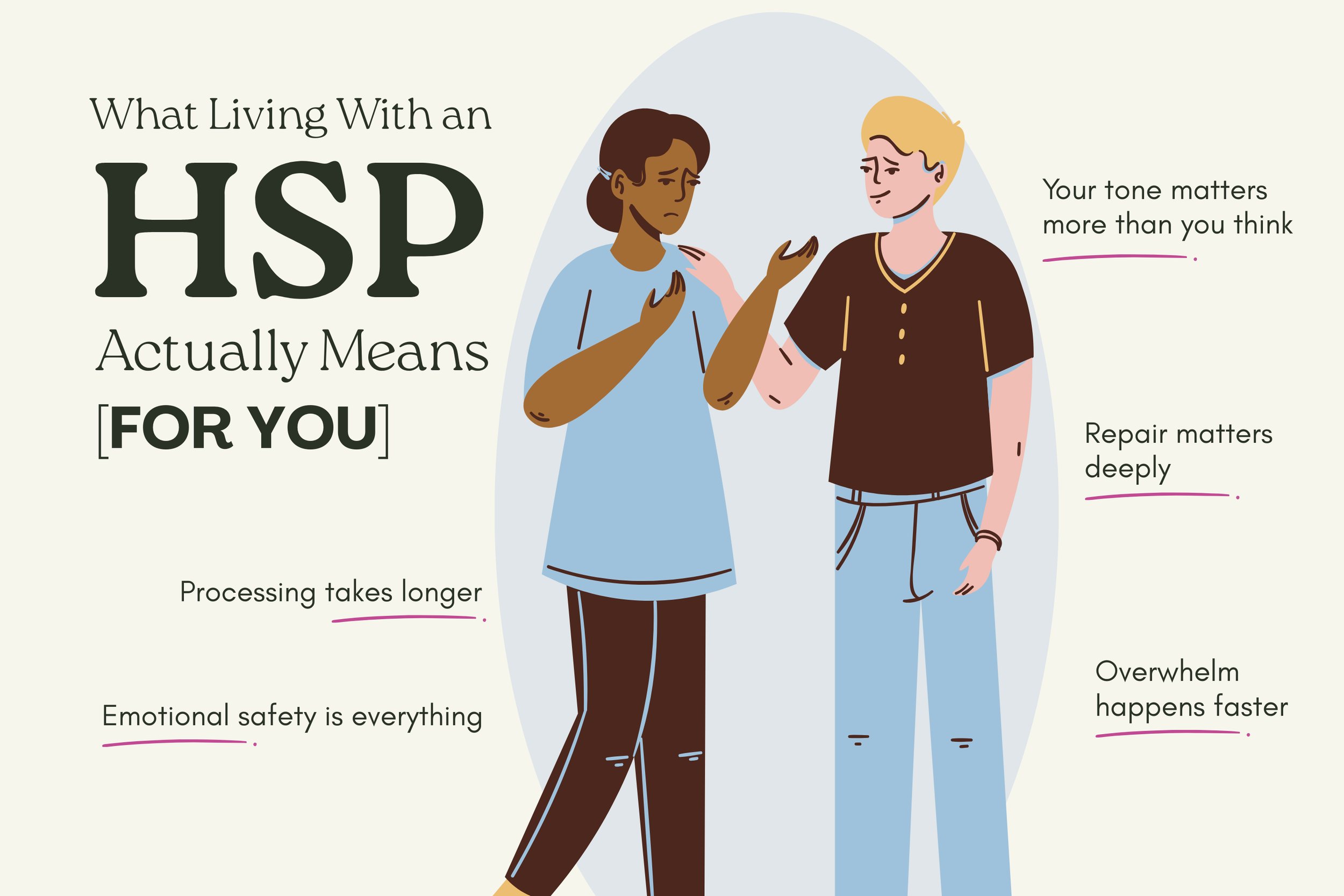 Infographic explaining what it means to live with a highly sensitive person, including tone awareness, emotional safety, and slower processing.