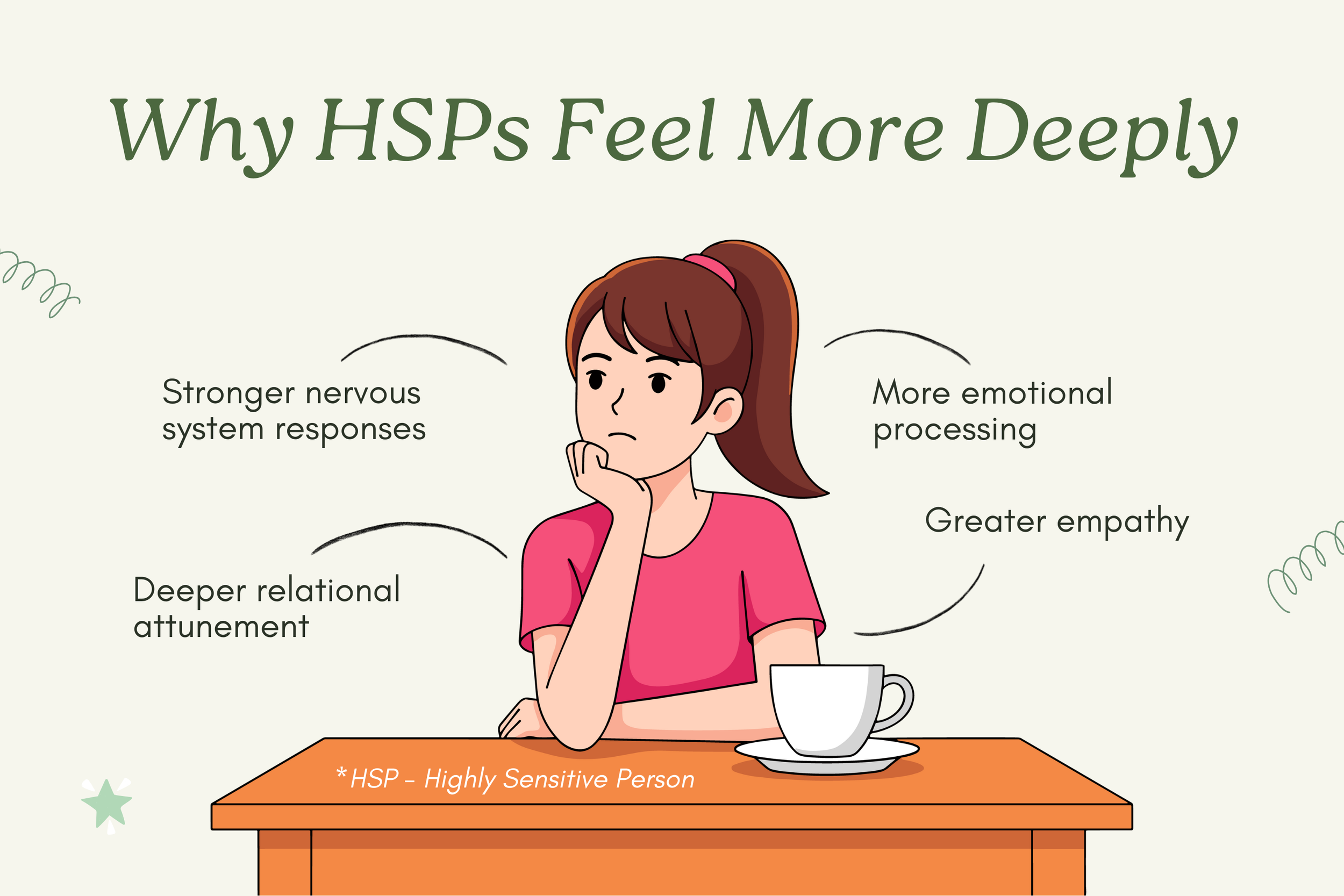 Framework graphic explaining why highly sensitive people experience emotions more intensely.
