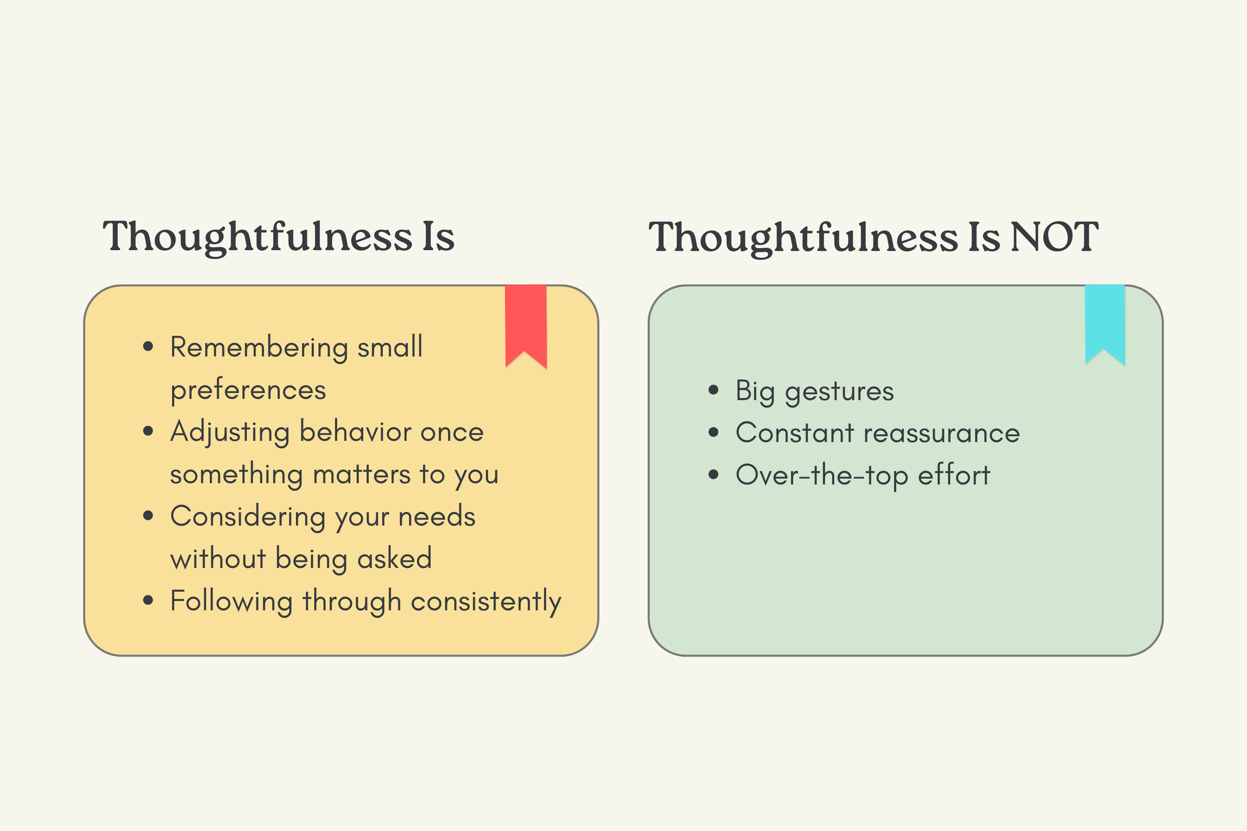 Infographic explaining what thoughtfulness looks like in a partner for a highly sensitive person, focusing on consistency and small caring actions.
