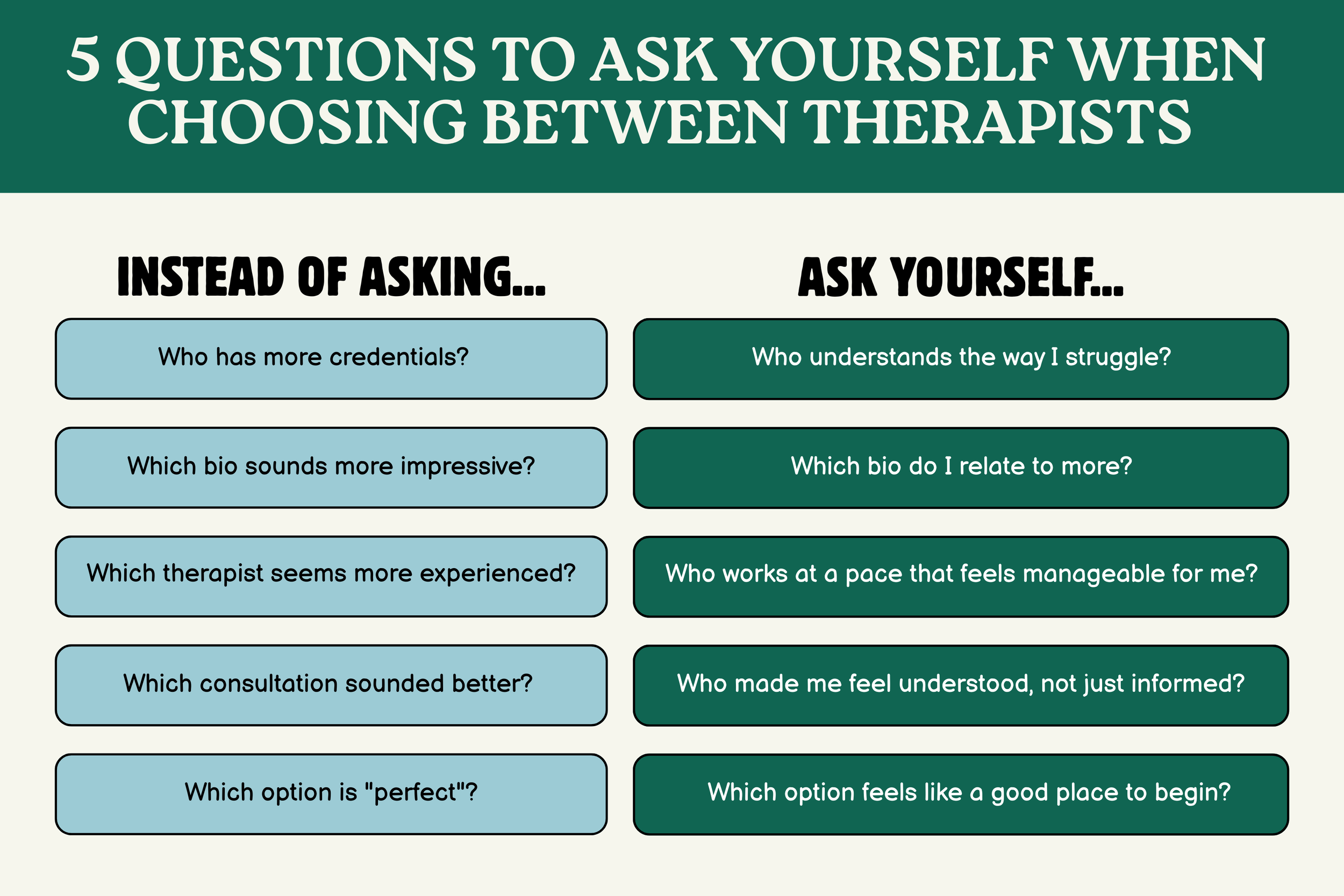 Comparison infographic showing five questions to ask yourself when choosing between therapists, focusing on therapy fit, emotional needs, and finding the right therapist instead of comparing credentials.