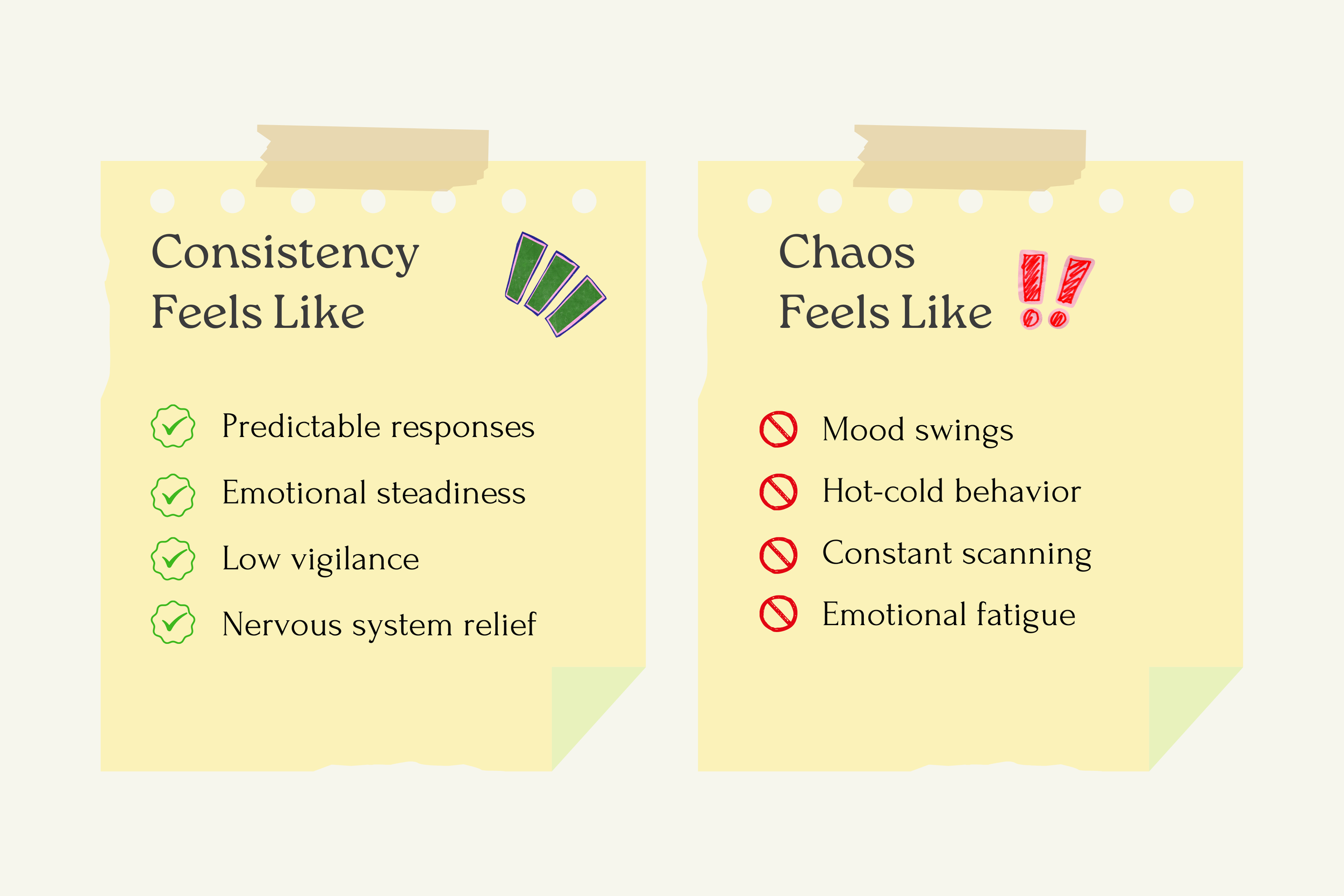 Comparison graphic showing how consistent versus unpredictable partners affect a highly sensitive person’s emotional well-being.