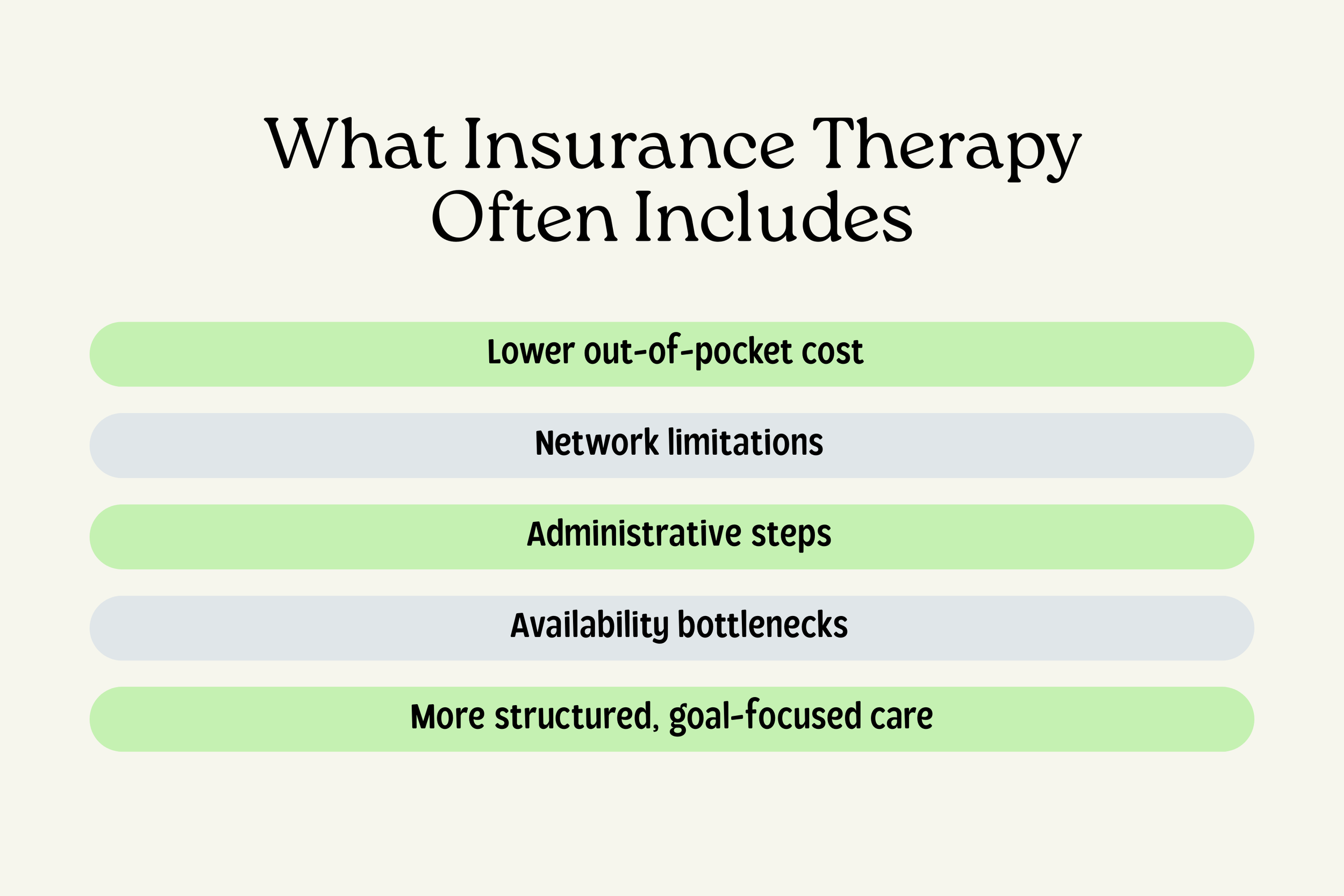 Infographic describing typical features of insurance-based therapy.