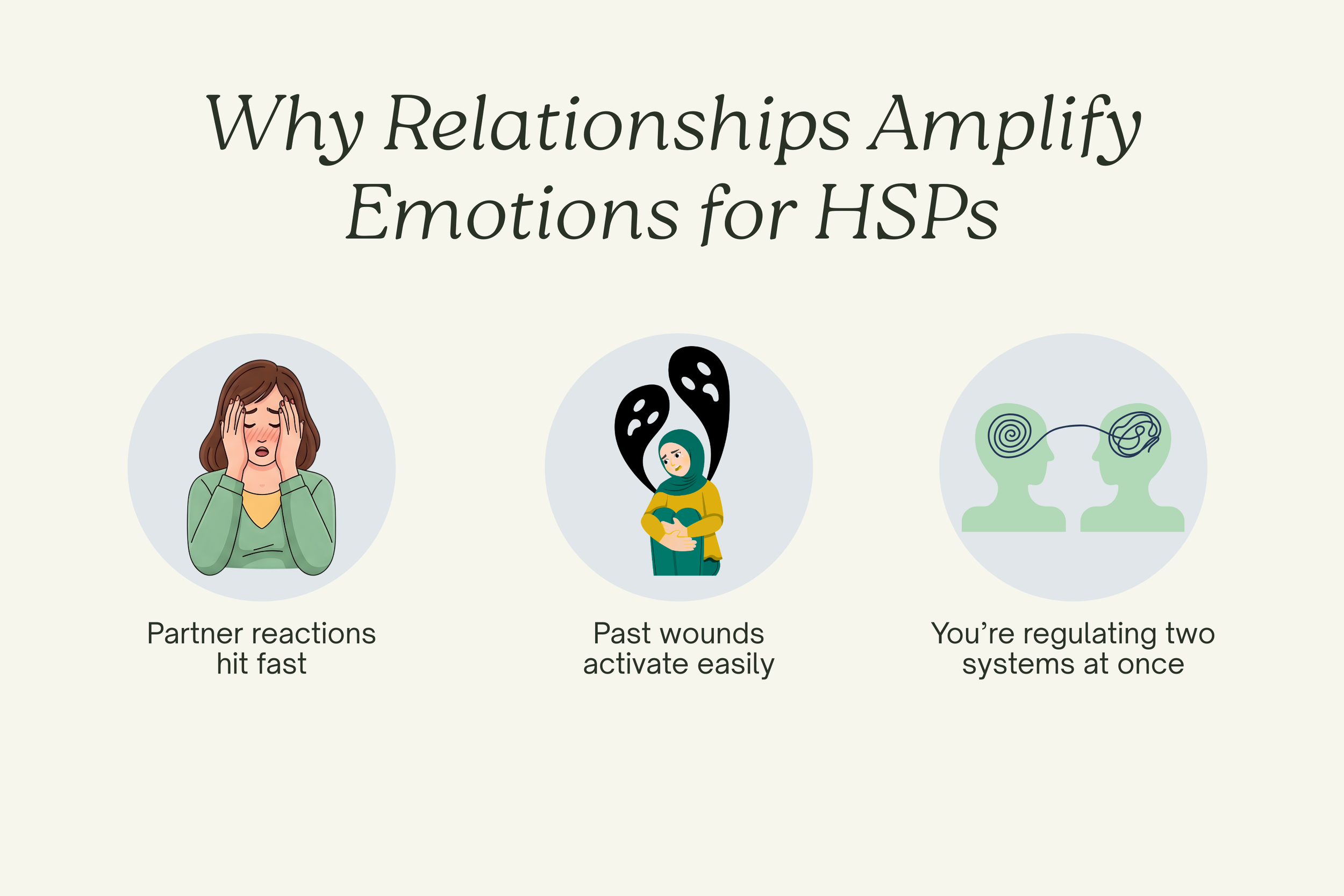Framework graphic explaining why relationships intensify emotions for highly sensitive people.