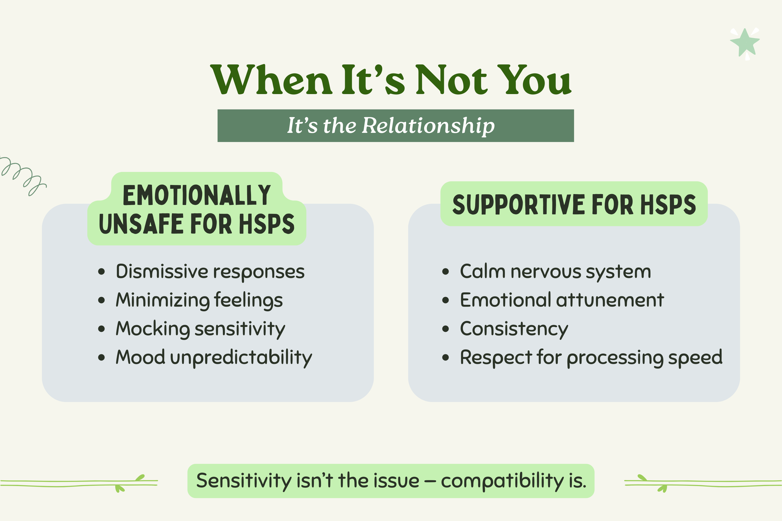 Infographic comparing emotionally unsafe relationships with supportive relationships for highly sensitive people.