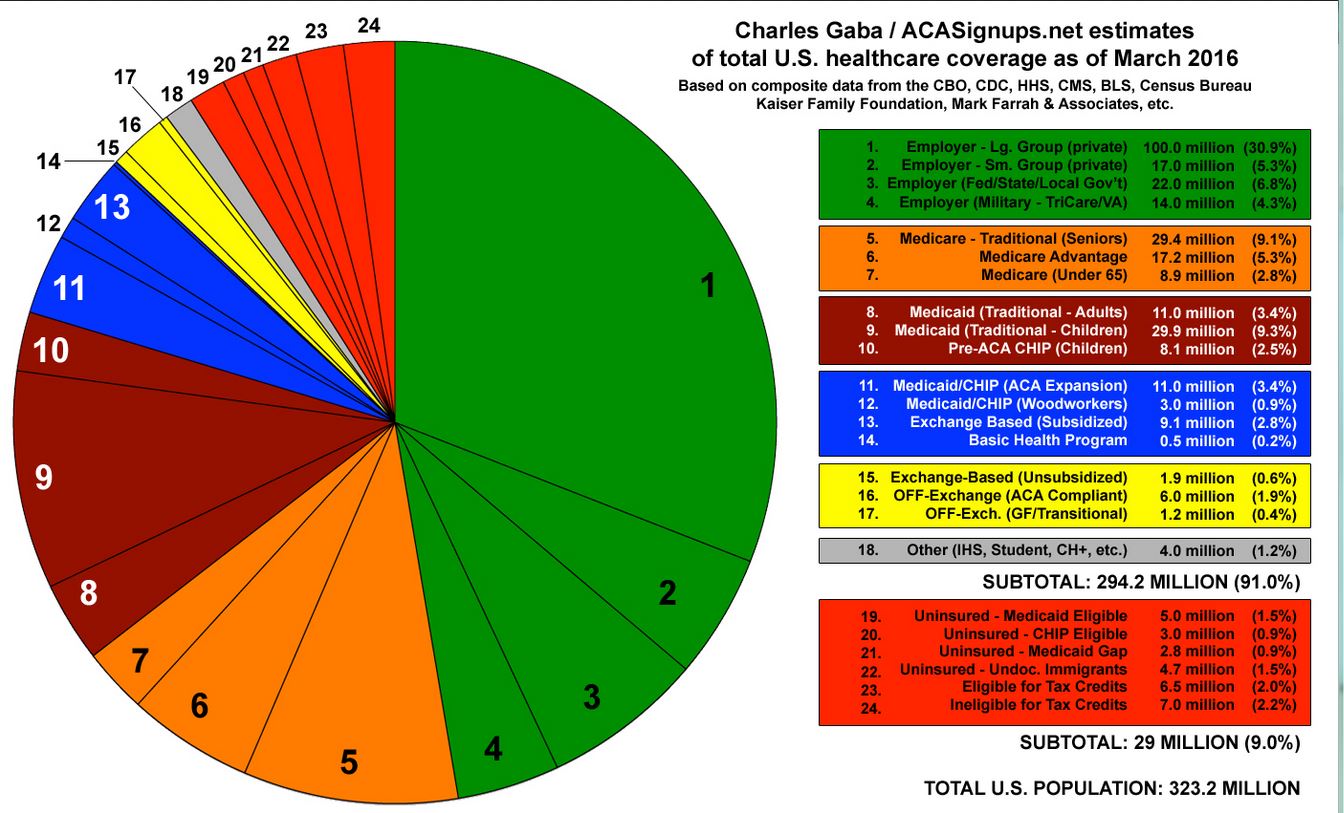 Health Insurance Chart