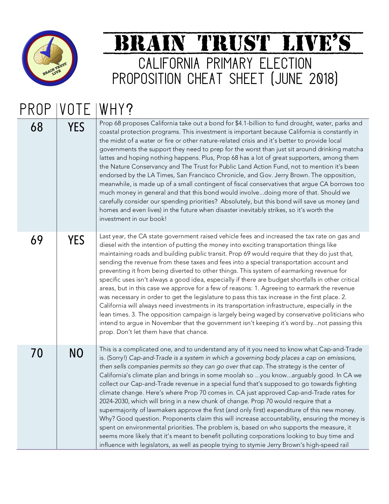 California Primary Election Prop Cheatsheet (June 2018)