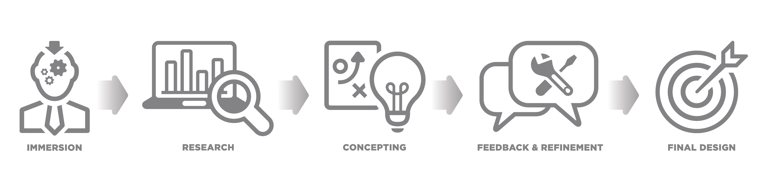 ASG-Advisors-5-step-process.png
