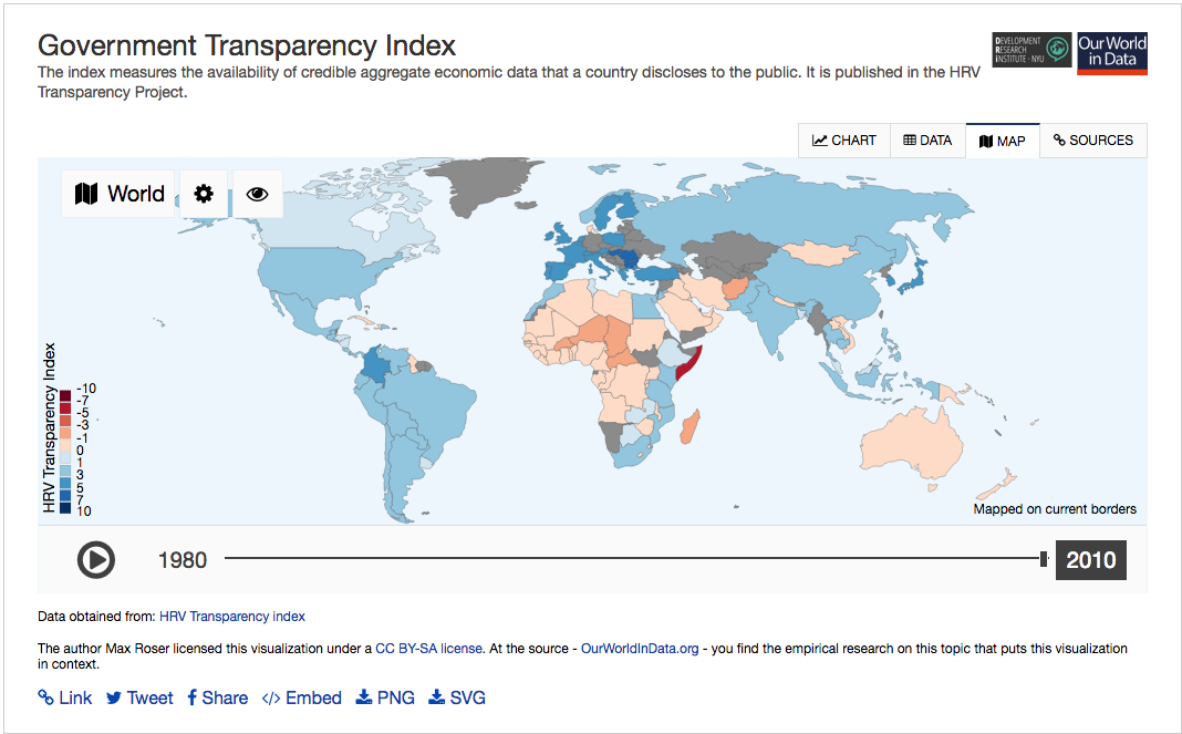 Government Transparency Index (1980-2010) 