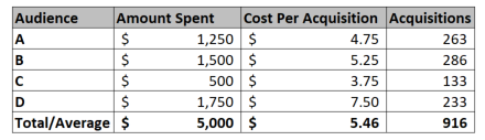Campaign Data 1.png