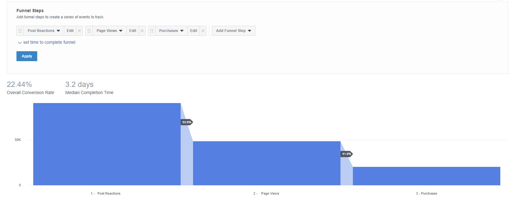 Facebook Reactions Funnel.jpg