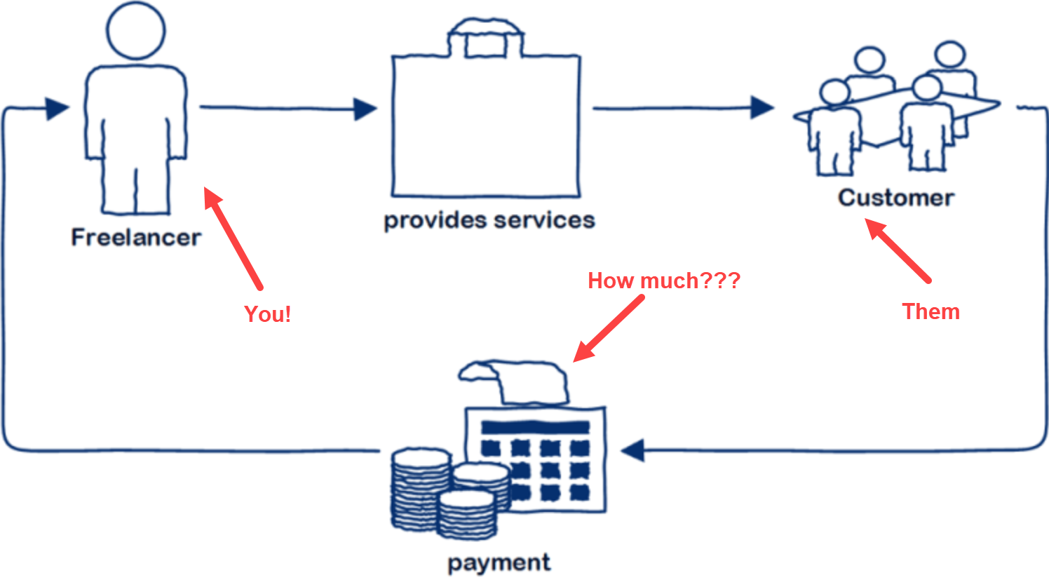 Freelance-Business-Process.png