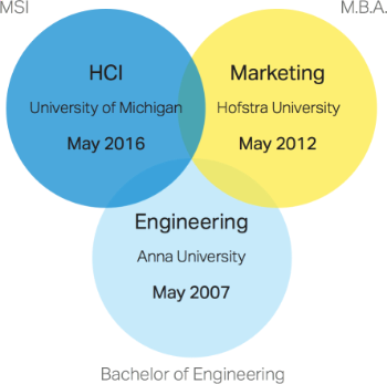 Education Venn Diagram.png