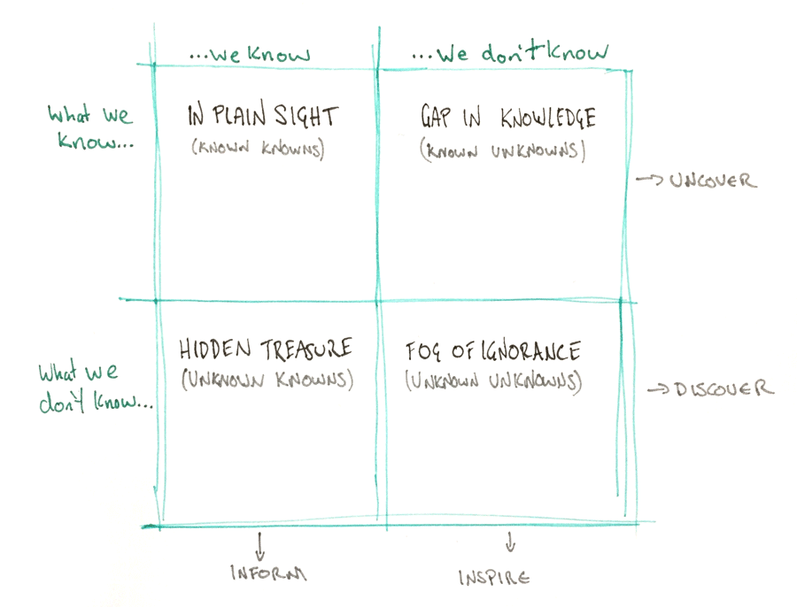 research-activity-matrix.gif