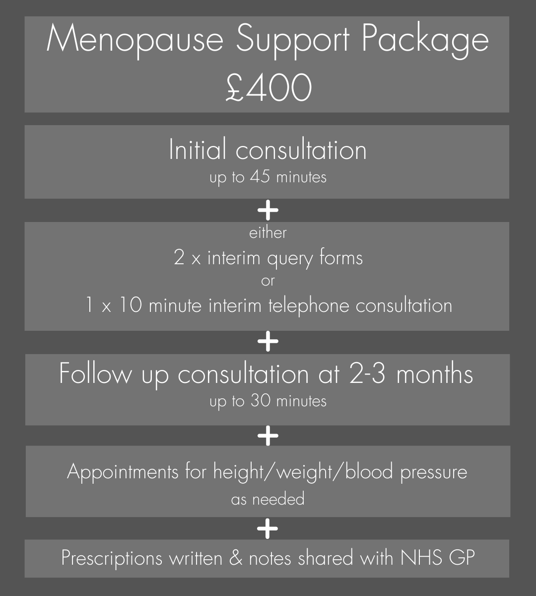Menopause — Private Winchester GP