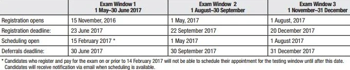 ISACA 2017 Exam Testing Windows