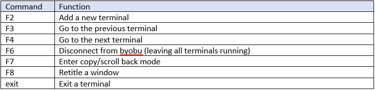 byobu-table-01.jpg