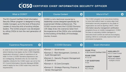 Certified Ciso Training What S In It For You