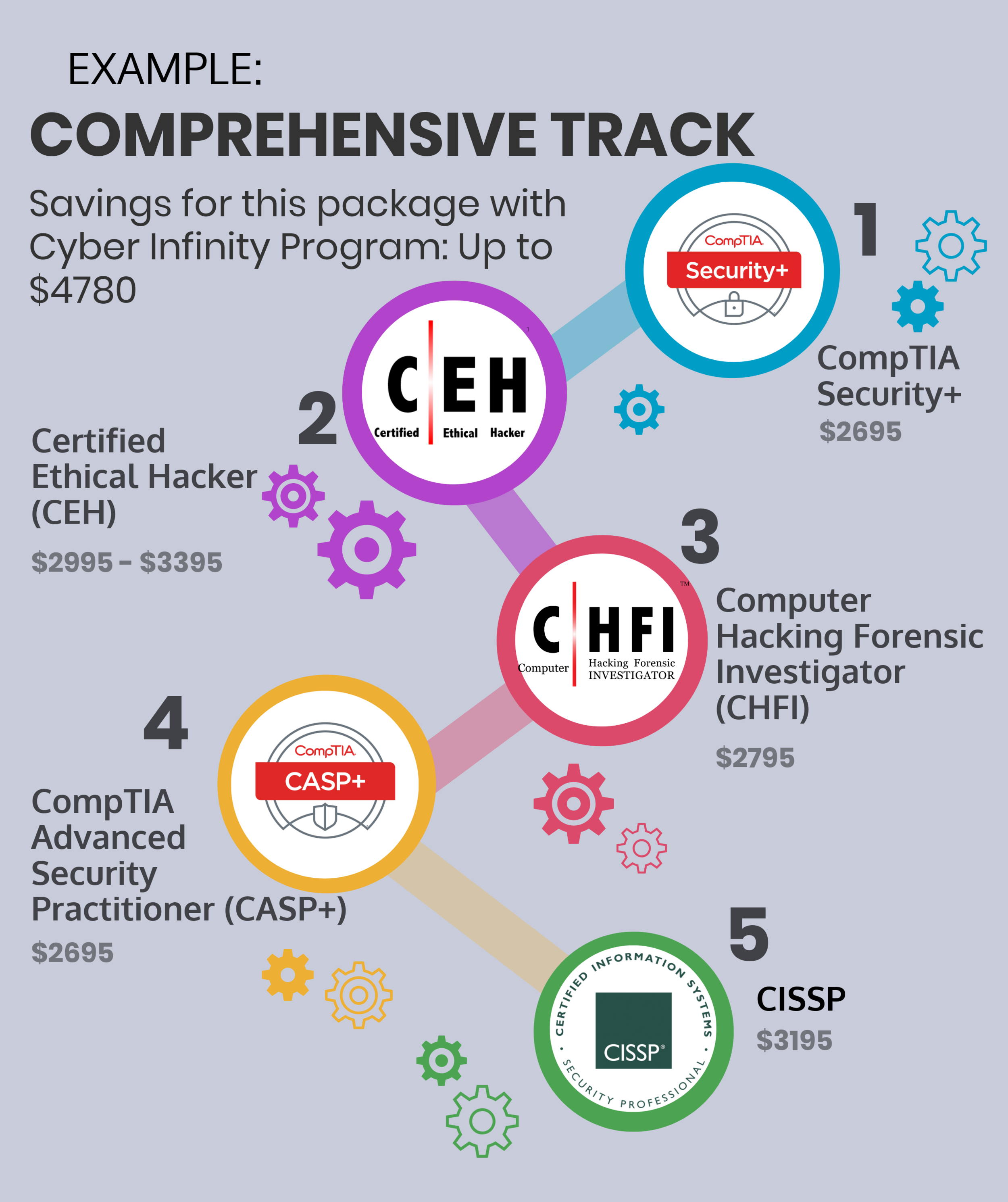 Comprehensive Track 2550 x 3040.png