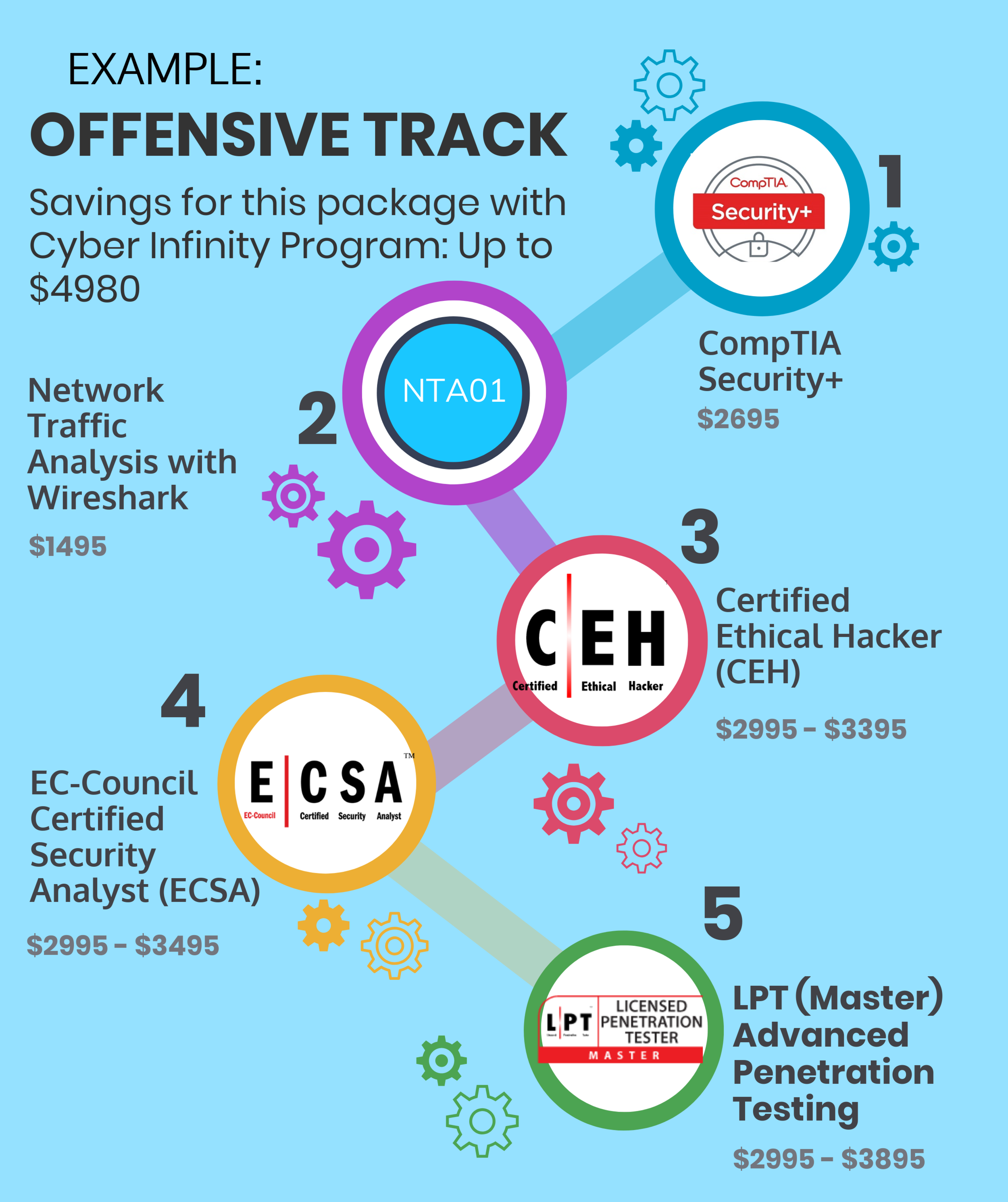 Offensive Track 2550x3040.png