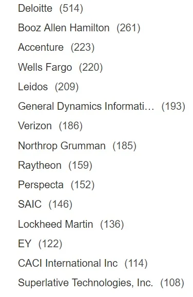 Number of openings, sorted by company, for people with the CISSP certification. (Click to Enlarge)