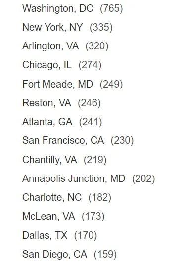 Number of openings, sorted by city, for people with the CISSP certification. (Click to Enlarge)